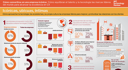 0b22b8d5 mit technology review infographic 4 resource center es