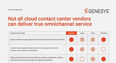 Nem todos os fornecedores de soluções para contact centers na nuvem oferecem um verdadeiro serviço omnichannel