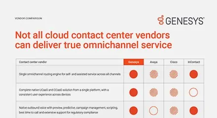すべてのクラウドコールセンター・ベンダーが真のオムニチャネルサービスを提供できるわけではありません