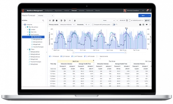 Software WFM e a gestão inteligente da força de trabalho