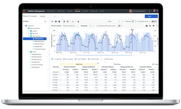 Workforce optimization solutions