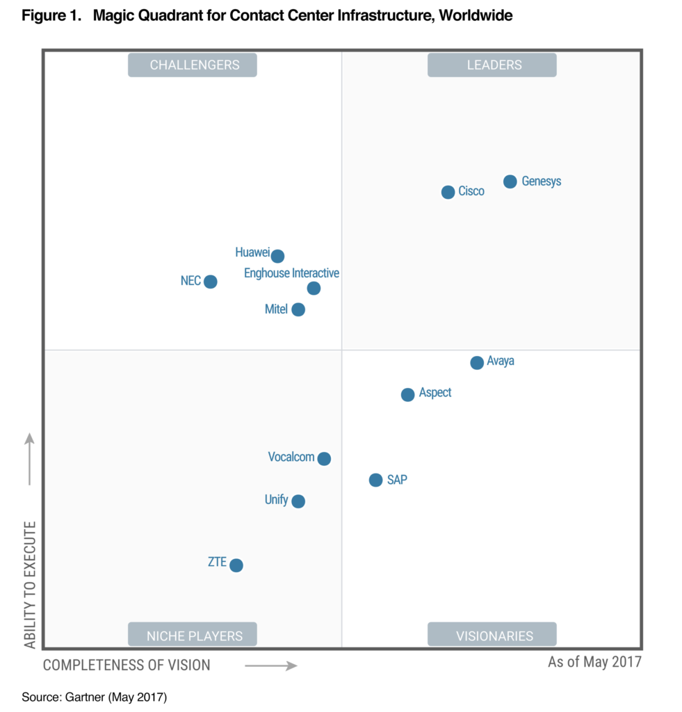 2017 İletişim Merkezi Altyapısı Gartner Magic Quadrant Küresel Raporu