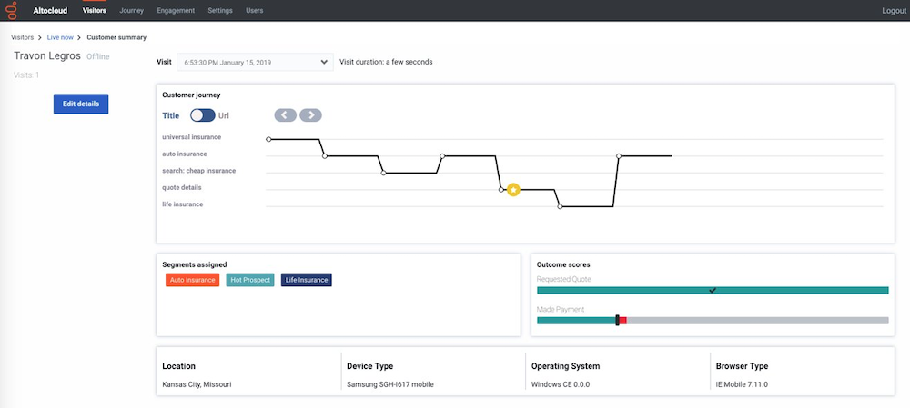 Customer Journey Management-Dashboard