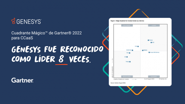 Gartner® Destaca a Genesys como Líder del Cuadrante Mágico™ 2022 para Contact Center como Servicio