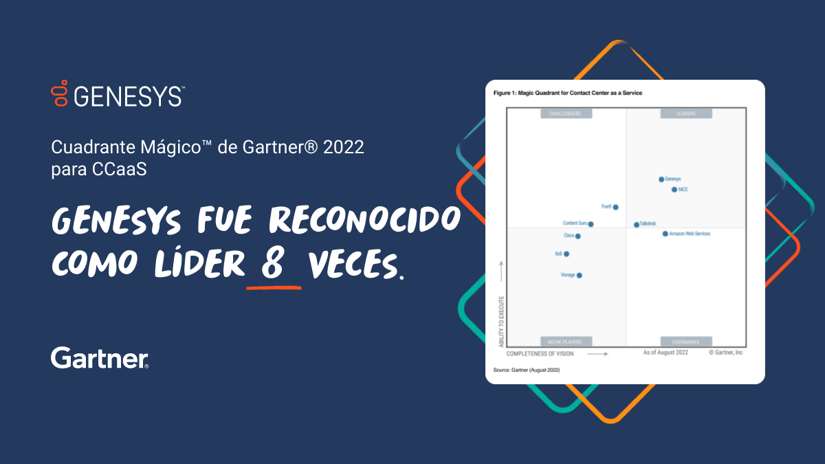 Genesys Recognized as a 2022 Gartner® Magic Quadrant™ for Contact
