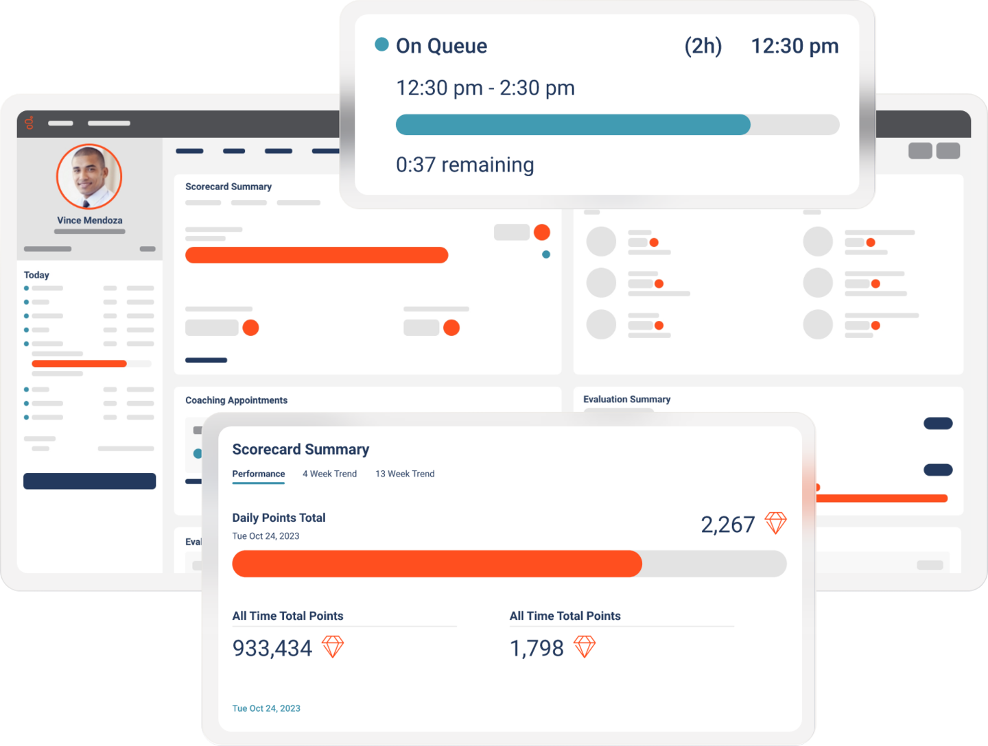 A digital dashboard displaying a user's schedule, task breakdown, and performance metrics, with visual elements like progress bars and point counts. some elements feature red highlights and arrows for emphasis.