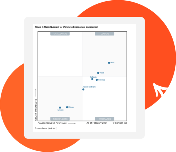 Waf Gartner Magic Quadrant 2021