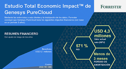 Purecloud tei infographic resource center es