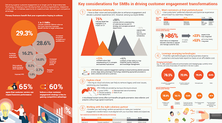 Frost apac smb customer service trends infographic  resource img