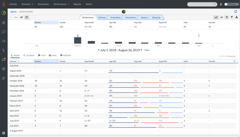 Genesys Cloud CX Contact Centre Solution Genesys