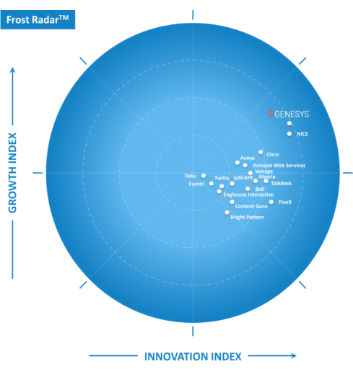 353×381 analytics report banner apac frost radar new