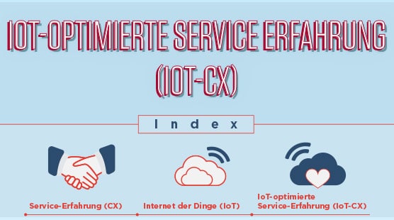 3bc5f55d iot cx infographic resource center de
