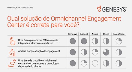 Omnichannel engagement center thumbnails ptwhich solution is right for you vc resource center pt