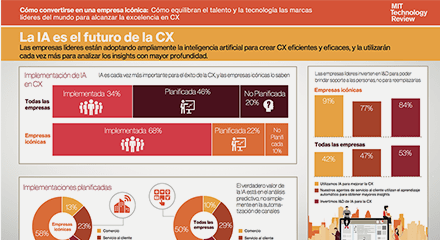 4e7e3500 mit technology review infographic 1 resource center es