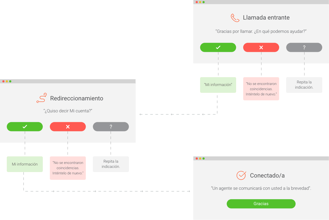 50663230 0 ivrcallflow graphic 