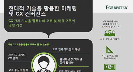 Genesys tlp infographic kr resource center kr