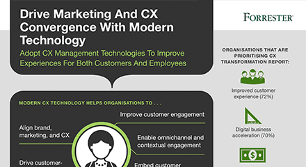 Drive marketin and cx convergence with modern technology resource thumbnail 3d en