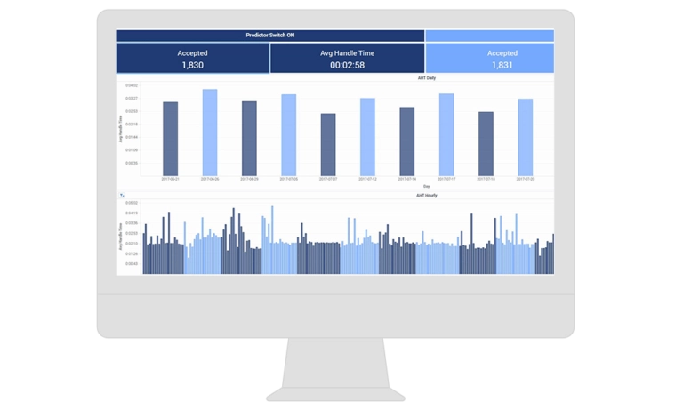 Predictive routing