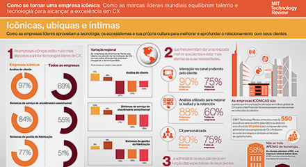 59c0a037 mit technology review infographic 4 resource center pt