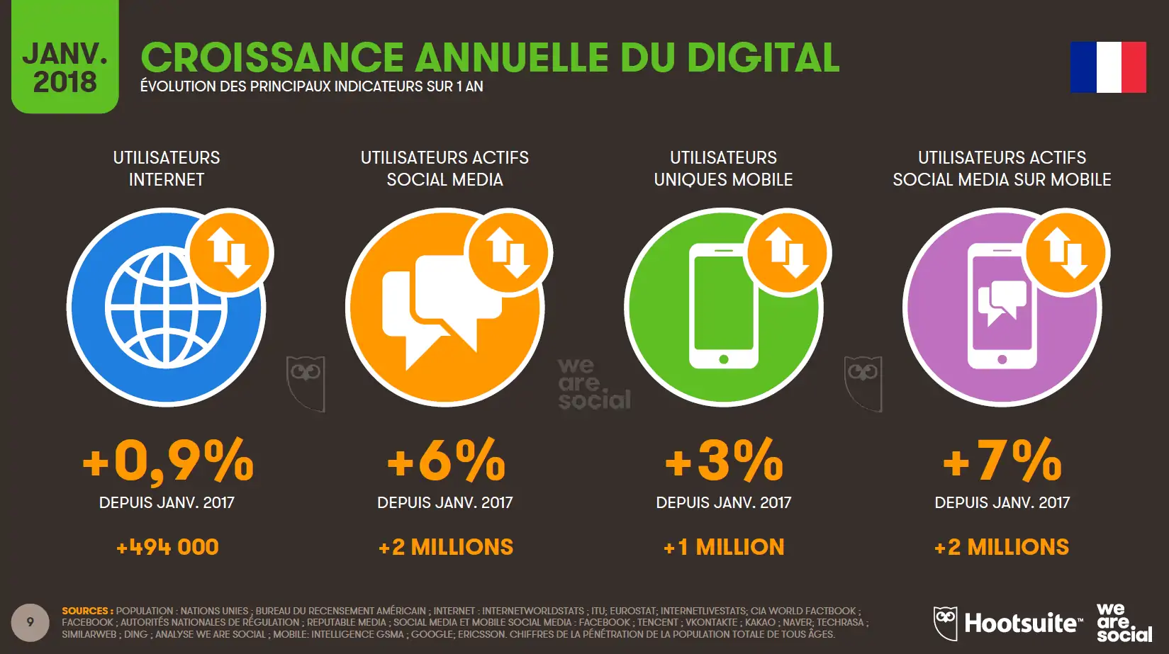 ETI &amp; PME : comment gagner de nouveaux clients grâce au digital ?