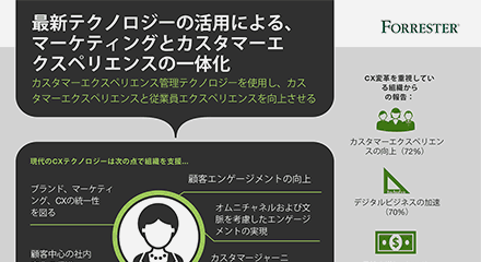 Cx convergence tlp infographic resource center jp