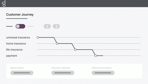 Customer journey