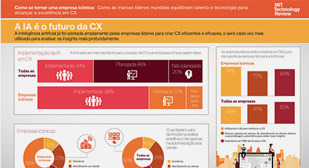 749931c8 mit technology review infographic 1 resource center pt