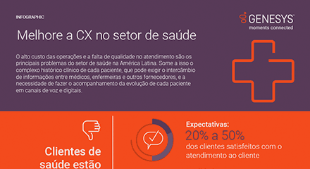 7cd599e3 melhore a cx no setor de saúde in resource center pt