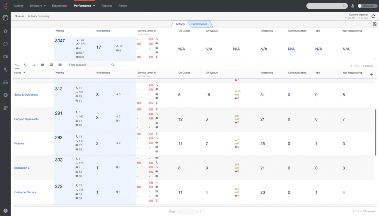 Analytics queues activity