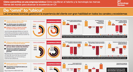 8196d30a mit technology review infographic 2 resource center es