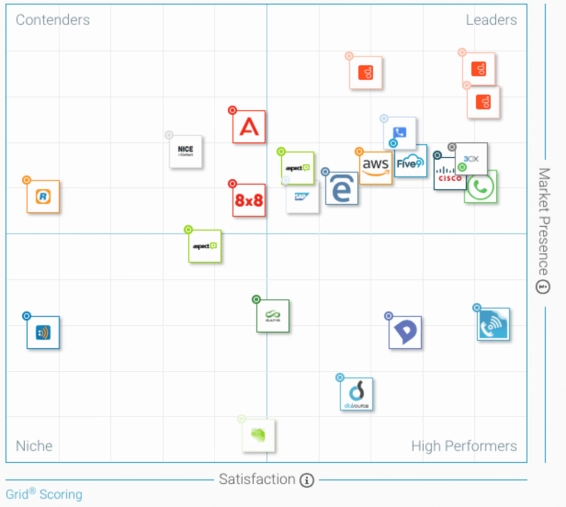 G2crowd grid