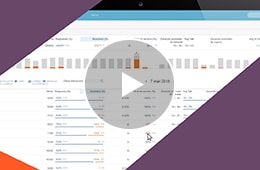 Purecloud interlanguage experience video nurture offer es
