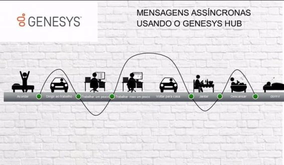 Mensagens instantâneas: a próxima fronteira na interação com o cliente