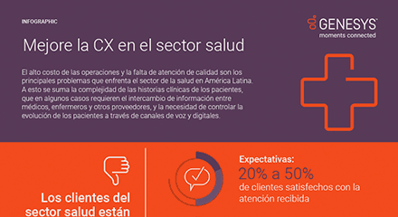 924e96e1 mejore la cx en el sector salud in resource center es