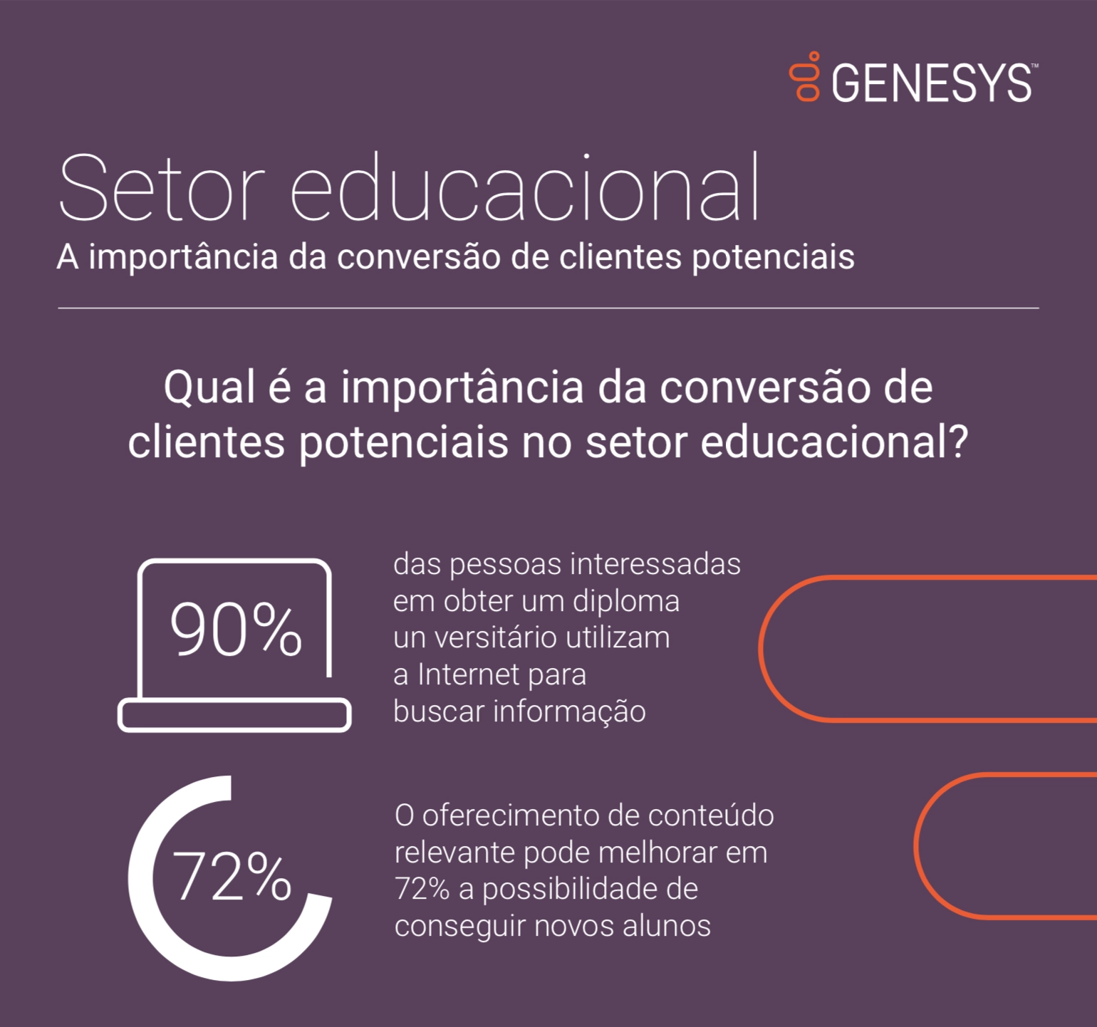 A importancia na conversao de clientes no setor educacional