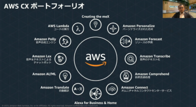 AWS CX ポートフォーリオ