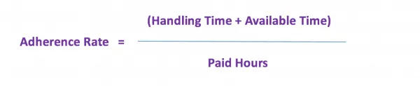 Adherence to schedule figure