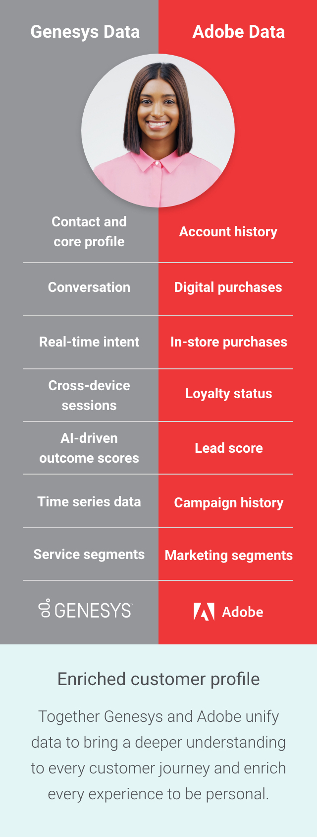 Adobe and genesys data graphic mobile@2x