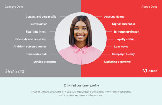 Adobe and genesys data graphic@2x