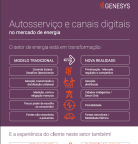 Autosservico e canais digitais no mercado de energia preview pt br