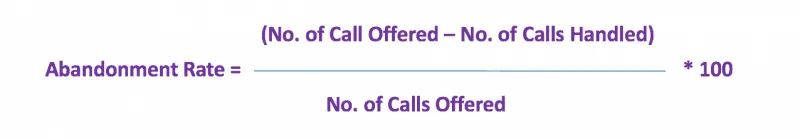 Avg call abandon rate