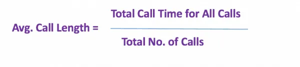 Avg call length figure