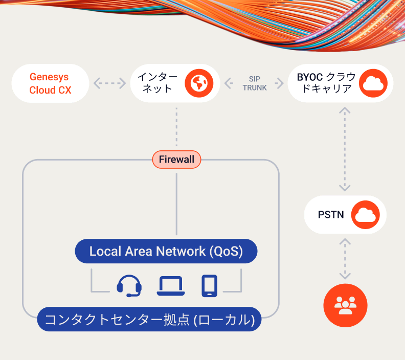 Btocc   cloud configuration image