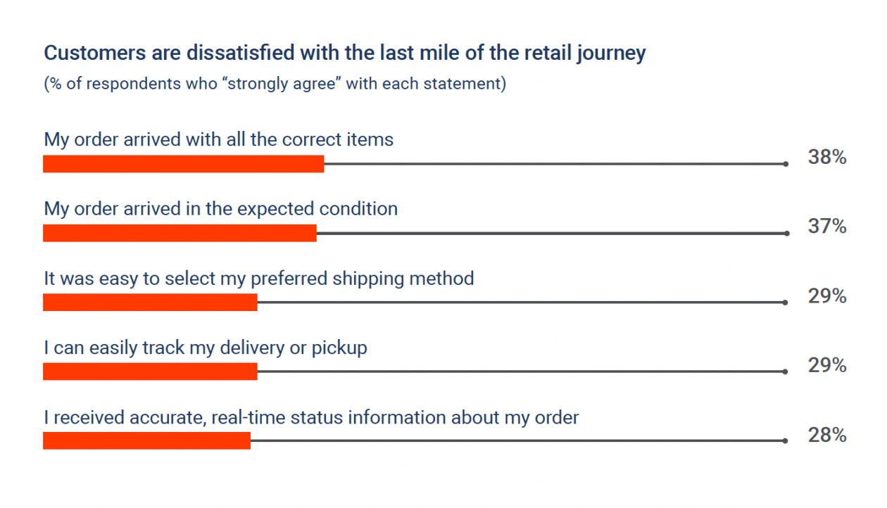 Benchmarking retail blog image 2