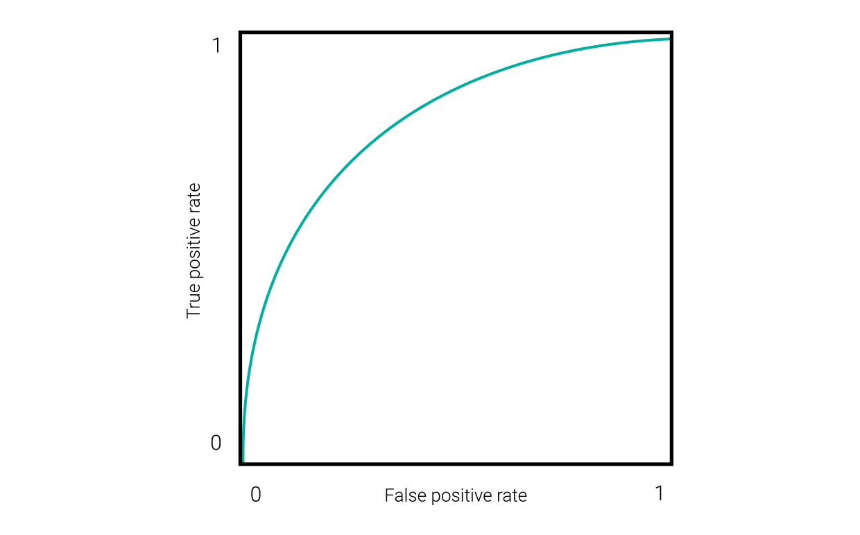 Bot confidence graph 1