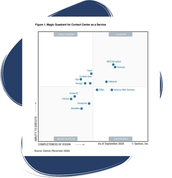 Contact Center Solutions Omnichannel Customer Experience Genesys