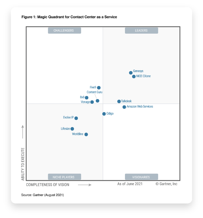 contact centre software omnichannel customer experience genesys