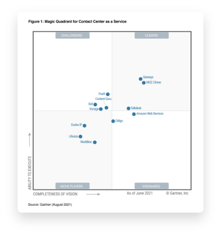 2021 Leader in CCaaS Magic Quadrant Gartner Genesys