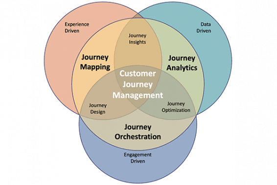 Cjm framework