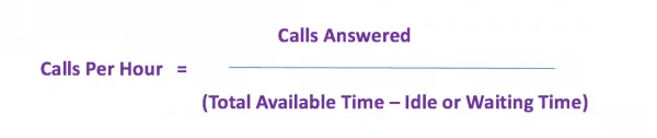 Calls answered per hour figure